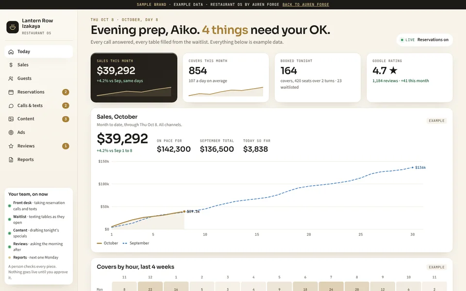 Restaurant OS owner dashboard: sales this month and covers by hour